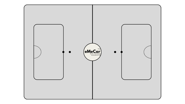 Basic offensive concepts