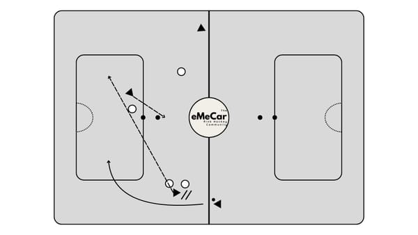 Are blocks worth it?