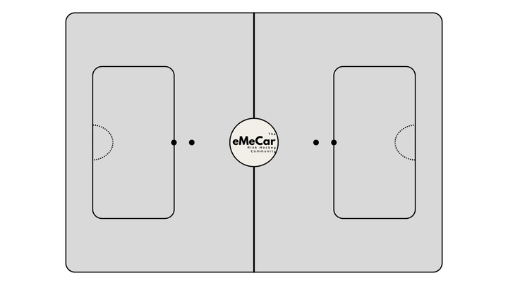 Basic offensive concepts