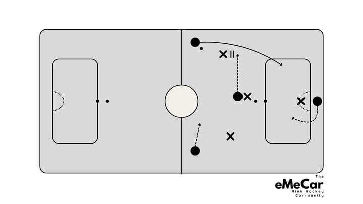 One on One defense